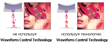 Технология контроля качества печати Waveform Control Technology